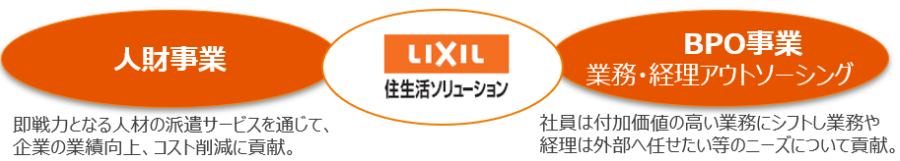 LJSS事業について