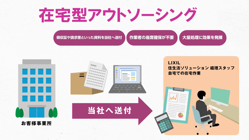 在宅型アウトソーシング(経理アウトソーシング).png